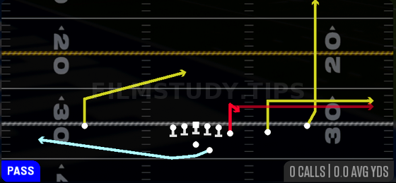 MTN Stick — Pass play diagram