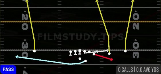 MTN Y Screen — Pass play diagram