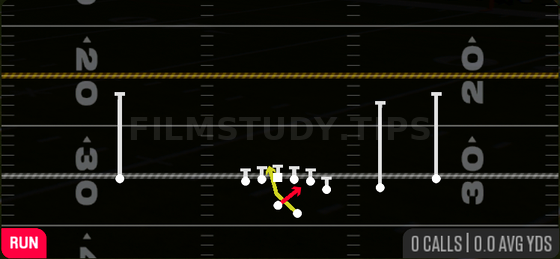 Read Option — Run play diagram