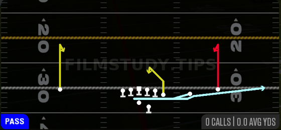 Return Curls — Pass play diagram