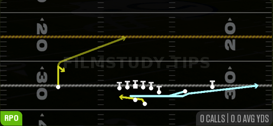 Return RPO Alert Flat — RPO play diagram