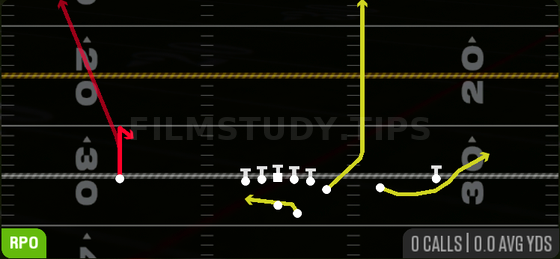 RPO Bubble Y Pop — RPO play diagram