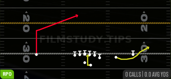 RPO Glance Post — RPO play diagram