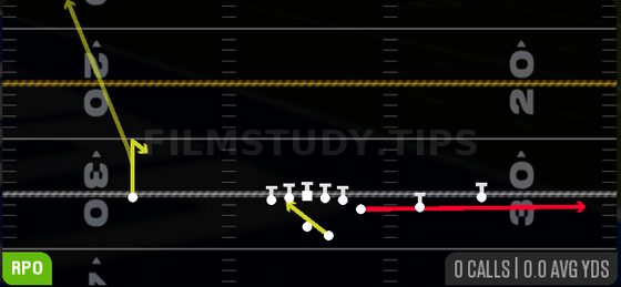 RPO Read Y Flat — RPO play diagram