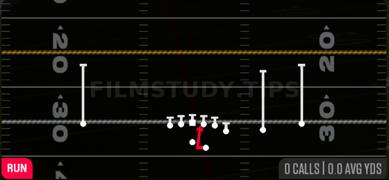 Same Side Zone — Run play diagram