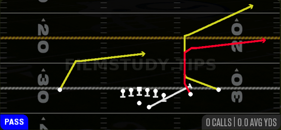 Sprint Flood — Pass play diagram