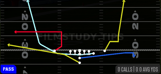 MTN Flood — Pass play diagram