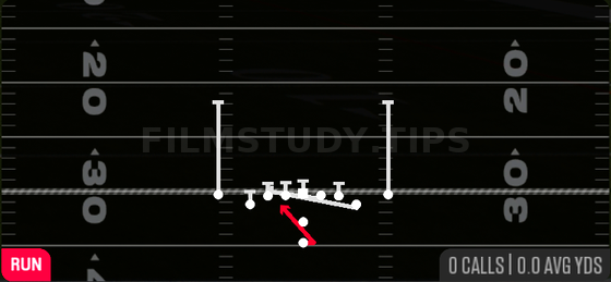 Counter Y — Run play diagram