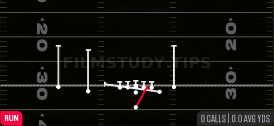 Inside Zone Split — Run play diagram