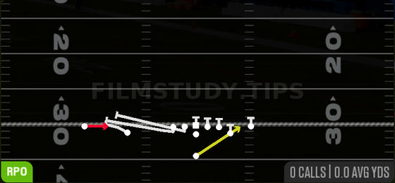 RPO Alert X Screen — RPO play diagram