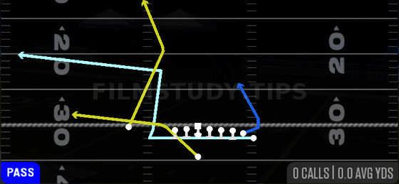 MTN PA Deep Flood — Pass play diagram