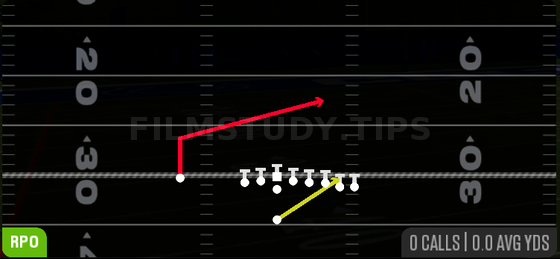 RPO Stretch Alert Lookie — RPO play diagram