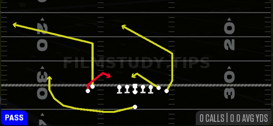 Flanker Spot — Pass play diagram
