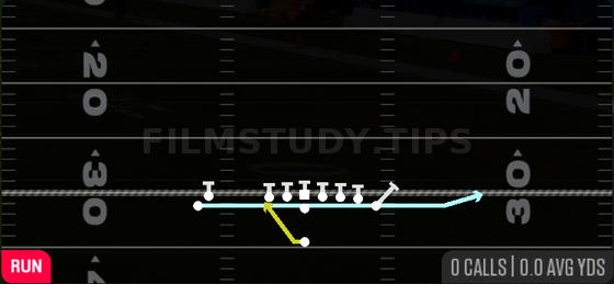 Jet Sweep — Run play diagram