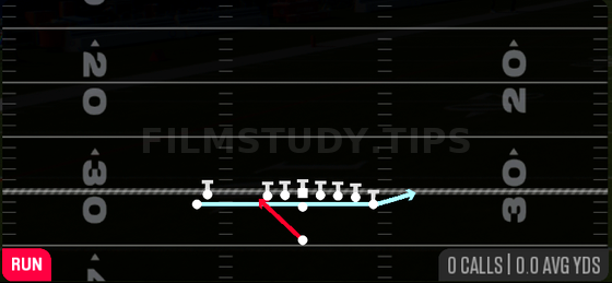 Zone Fake Jet — Run play diagram