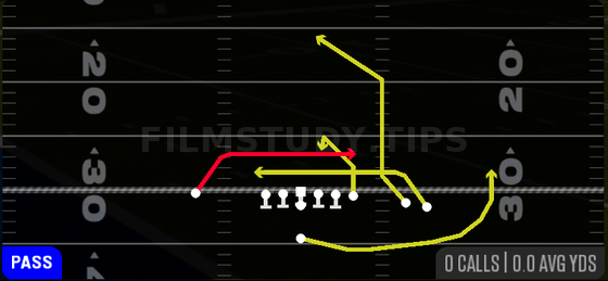 Mesh — Pass play diagram