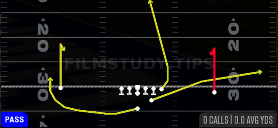 494 F Flat — Pass play diagram