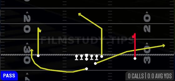 Curls — Pass play diagram