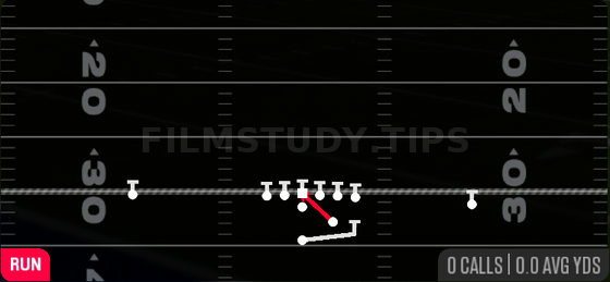 FB Dive — Run play diagram