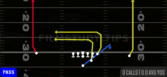 Go's — Pass play diagram