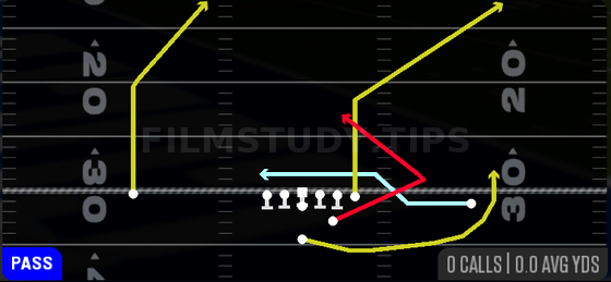 MTN Drag F-Trail — Pass play diagram
