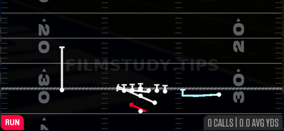 MTN Z Close Ctr WK — Run play diagram