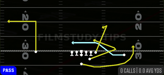 MTN Z Close F-Trail — Pass play diagram