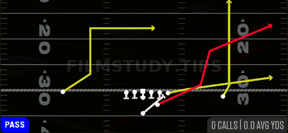 PA F-Corner — Pass play diagram