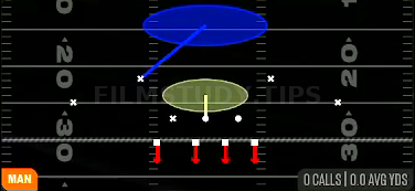 Cover 1 Hole — Man play diagram