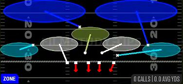 Cover 2 Invert — Zone play diagram