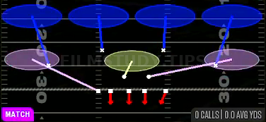 Cover 4 Quarters — Match play diagram