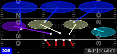 Cover 3 Cloud — Zone play diagram