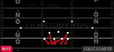 OLB Fire Man — Blitz play diagram