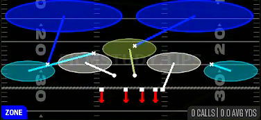 Cover 2 Invert — Zone play diagram
