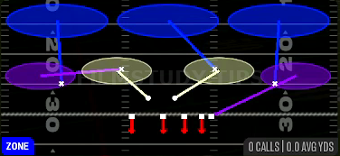 Cover 3 Sky WK — Zone play diagram