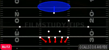 Saw Blitz 1 — Blitz play diagram