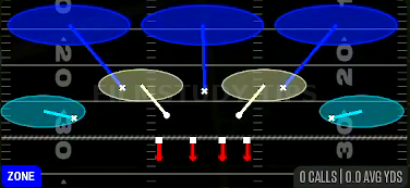 3 Double Cloud — Zone play diagram