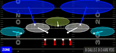 Tampa 2 — Zone play diagram