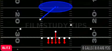 Cover 1 MLB Blitz — Blitz play diagram