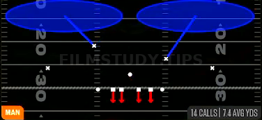 Cover 2 Man — Man play diagram