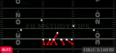 Mike Will Blitz — Blitz play diagram