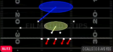 Cover 1 Hole — Blitz play diagram