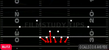Pinch Buck 0 — Blitz play diagram