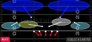 Pinch Dog 2 Press — Blitz play diagram