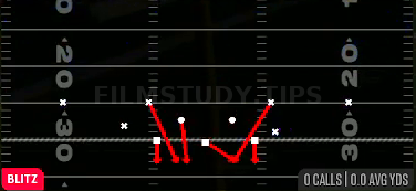 DBL Safety Go — Blitz play diagram
