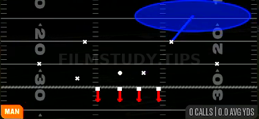 Bracket Switch Willie — Man play diagram