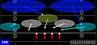 Cover 2 Invert — Zone play diagram