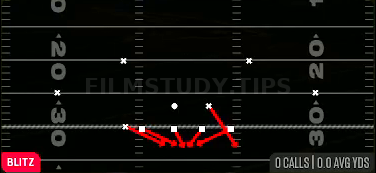 Edge Blitz 0 — Blitz play diagram