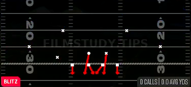 Over Storm Brave — Blitz play diagram