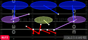 Overload 3 Press — Blitz play diagram